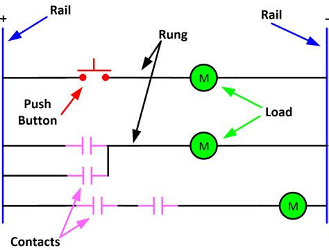 Ladder Wiring Diagrams